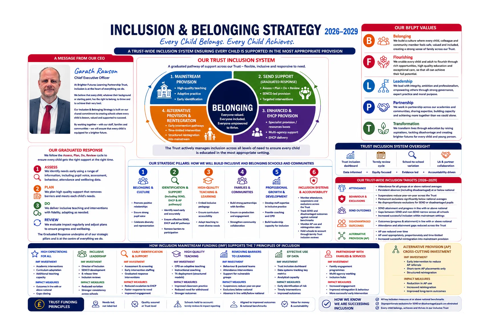 Inclusion and Belonging Strategy